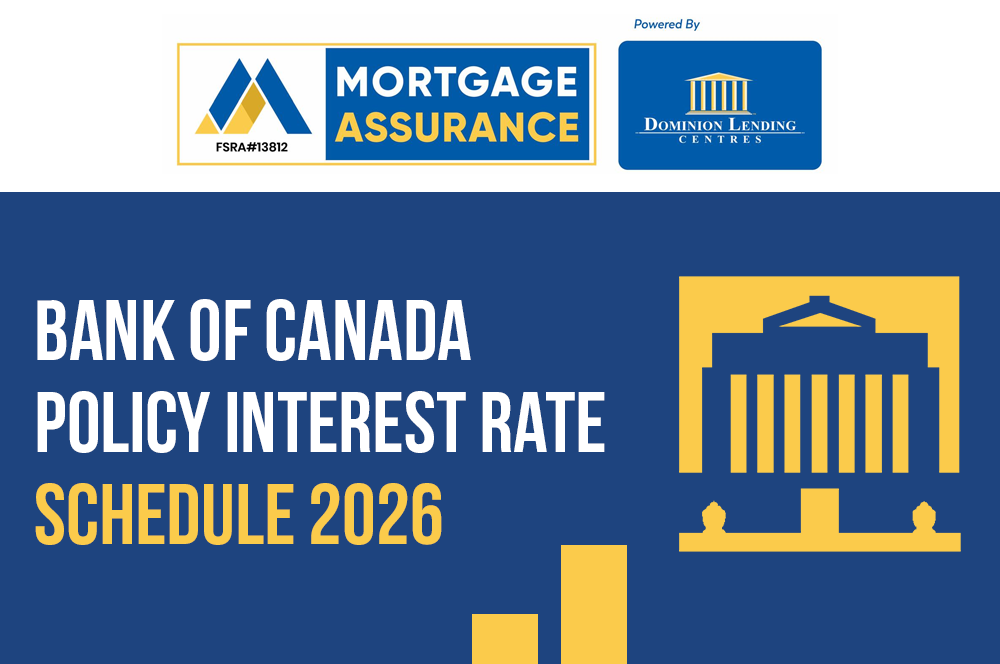 Bank of Canada Policy Interest Rate